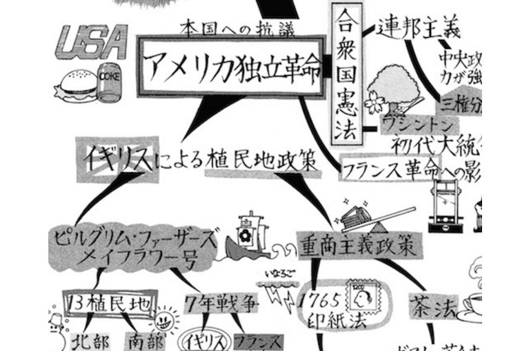 メモリーツリー