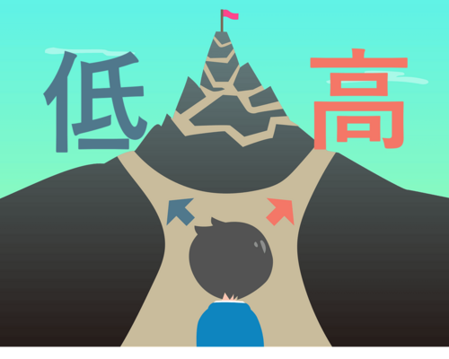 高得点への道